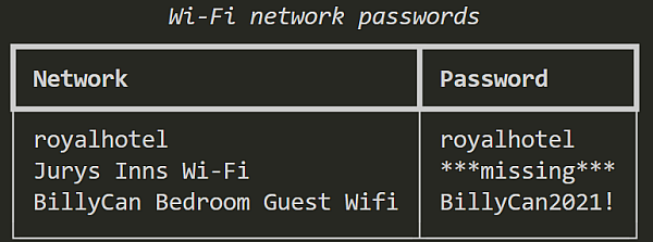 The output of the script with the name of the Wi-Fi network next to the password.