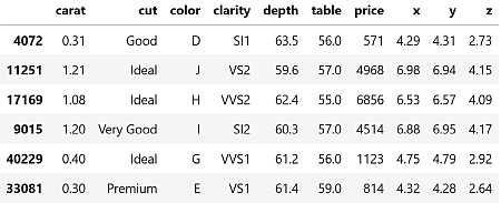 Six randomly selected rows from our data frame.