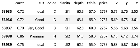 The last 5 rows of the diamonds data frame