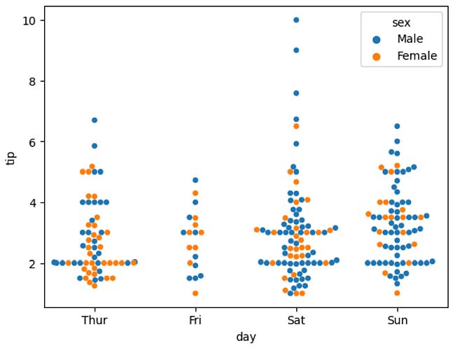 We now have little trees that show us most points without an overlap.