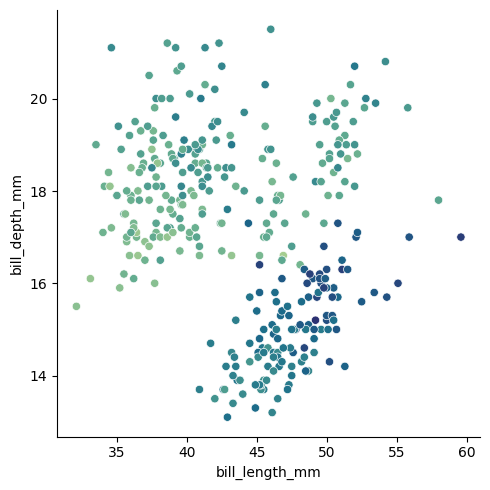 A graph without a legend