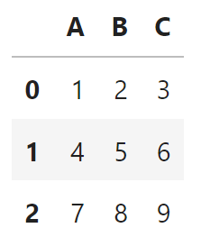 The first row in the CSV string is used as a header, the rest of the values stay in the same order as we specified them in the string.