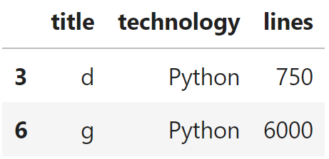The two Python projects with more than 500 lines