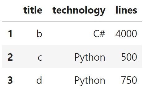 We get the whole rows but only for rows with the index 1, 2, and 3.