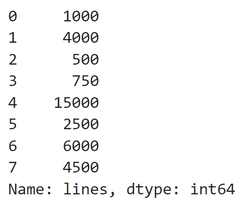 We only get the column lines back from our DataFrame.