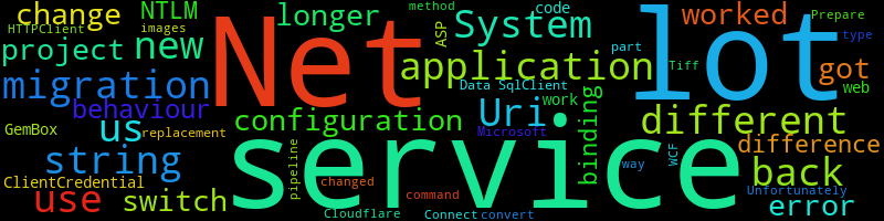 The 50 most used words in my blog post as a word cloud