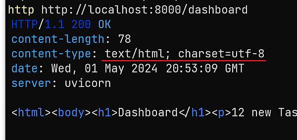 FastAPI sends back the dashboard as text/html.