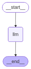 We get a minimal graph that connects __start__ with our llm node and the llm node with __end__.