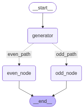 We have a workflow that goes from start to generator and then splits in even or odd before it reaches the end node.