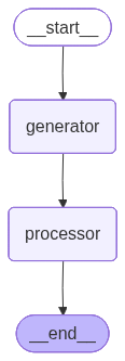 Our workflow goes from start to generator to processor to end.