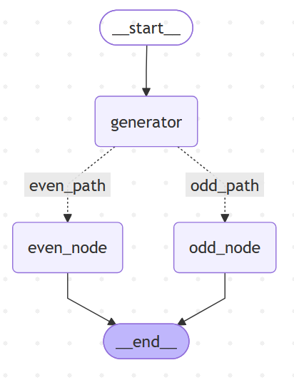 The rendered Mermaid.js instructions look a bit nicer than the PNG.