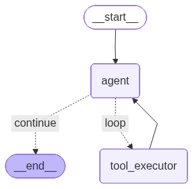 A simple loop between the LLM and the tool_executor_node.