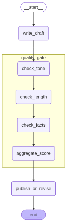 We now see the main graph and the parts that make the subgraph.