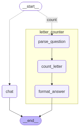We can see two branches, the branch with the chat node for LLM questions and the branch for the letter counting with all its parts of the subgraph.