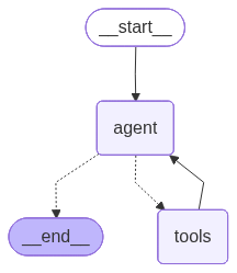 We have the agent node that loops through the tools node.